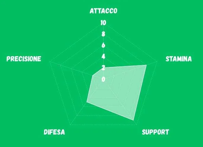 support-stat-icon